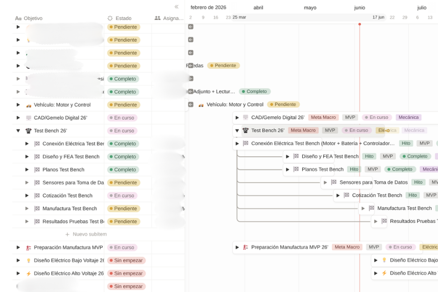 Planificación